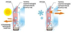 энергосберегающие стеклопакеты для деревянных окон