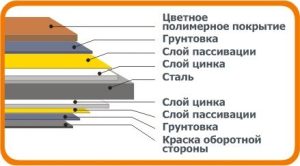 Металлочерепица в Киеве от компании Asbud